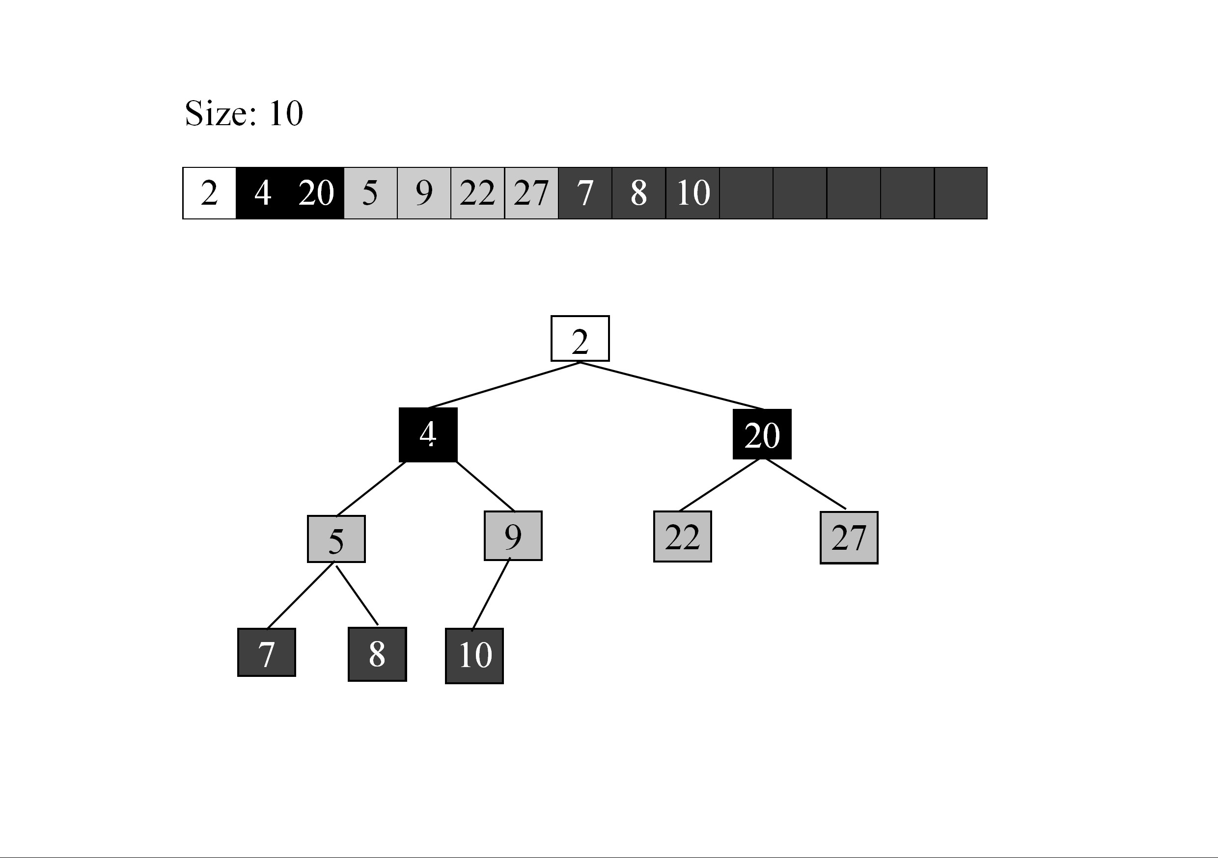 Tree Array Data structure