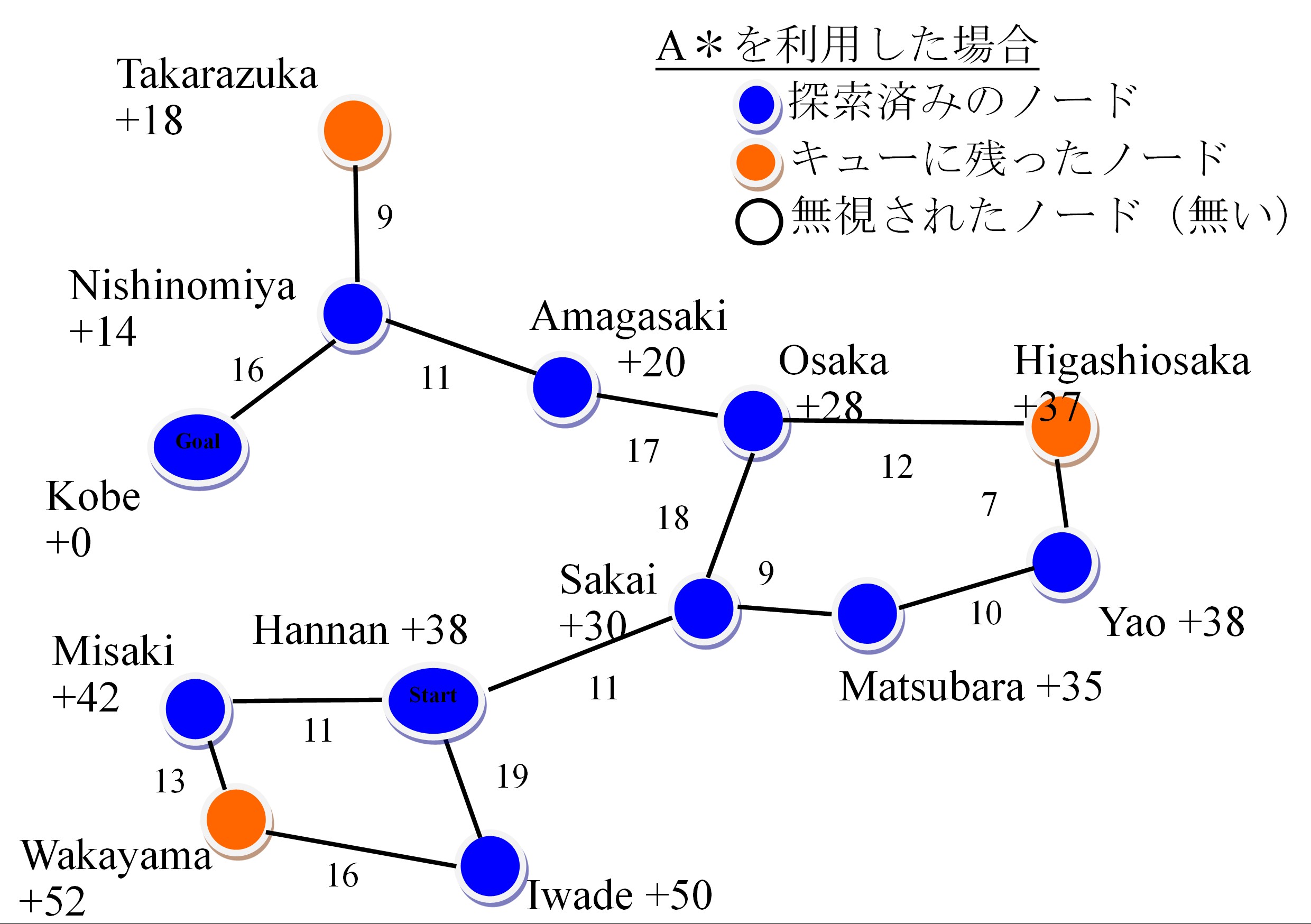 Astarで解決した場合