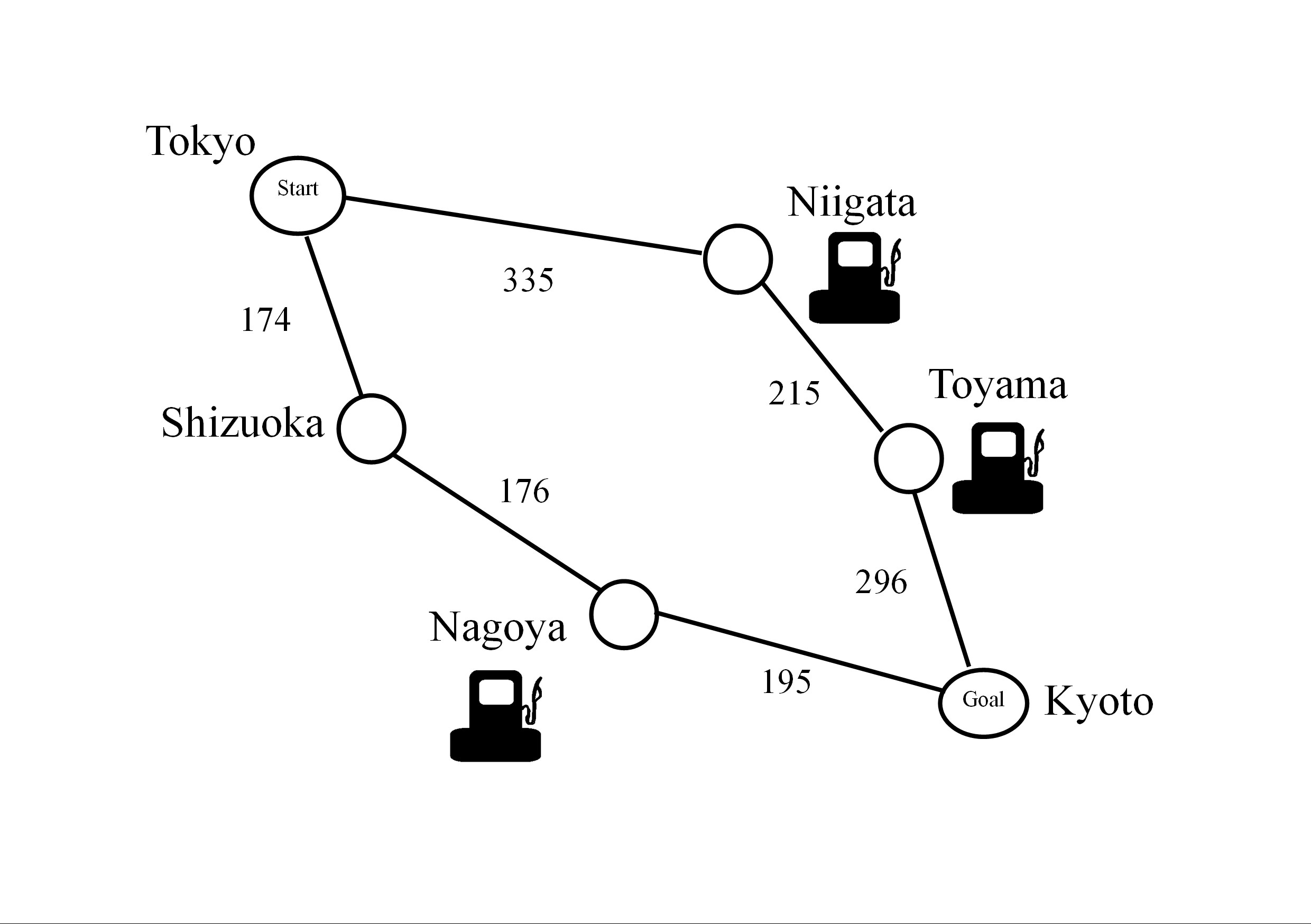 Sample figure