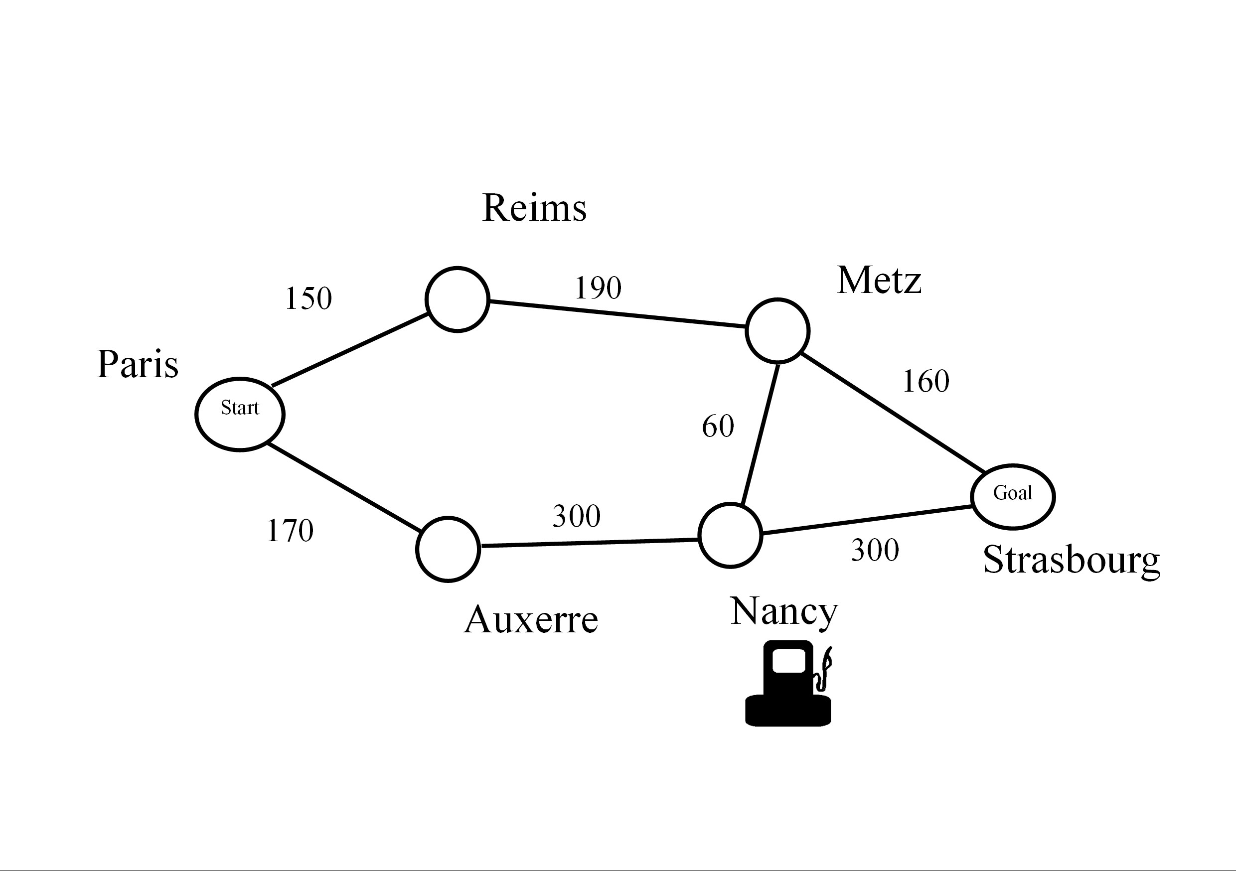 Difficult map